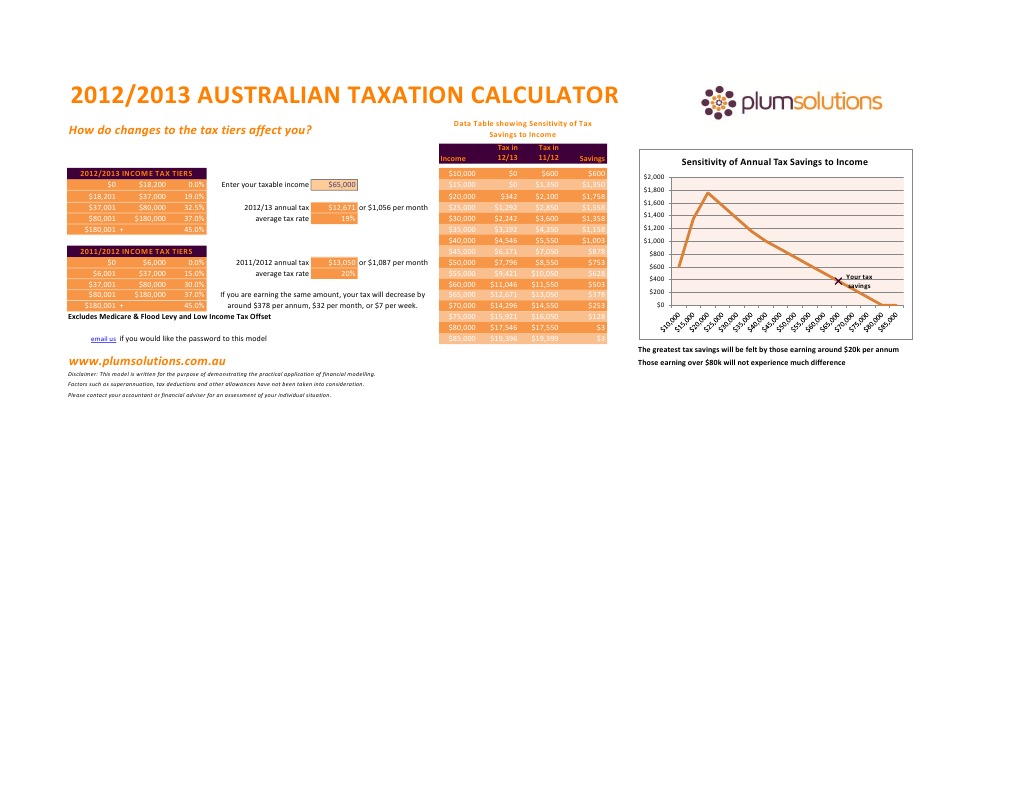 2013 AustralianTax Bracket Calculator PDF