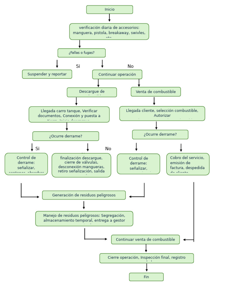Diagrama de Actividades | PDF
