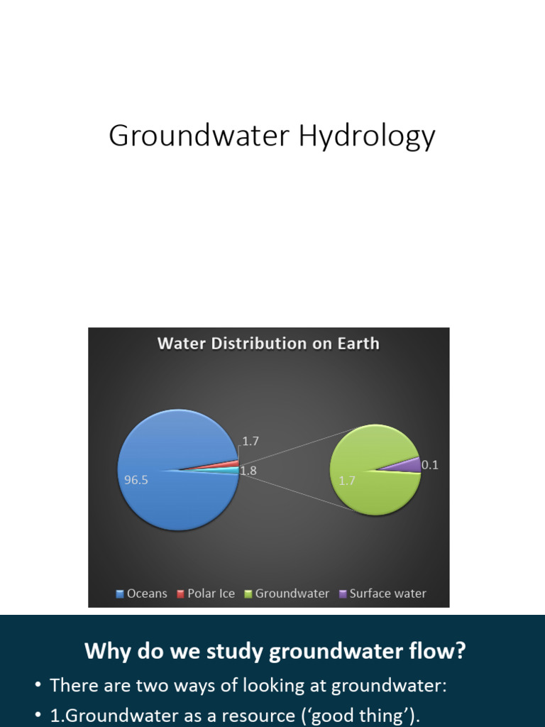 Lect - 1 - Introduction Groundwater | PDF