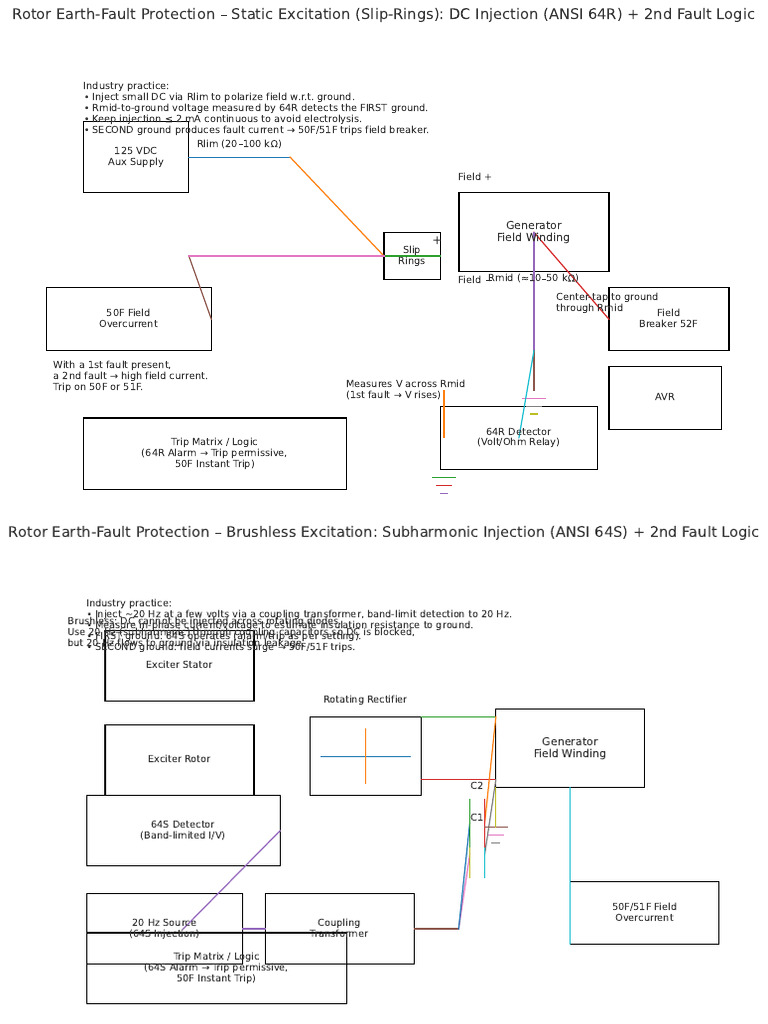 Rotor Earth Fault Protection Diagrams | PDF | Electrical Engineering ...
