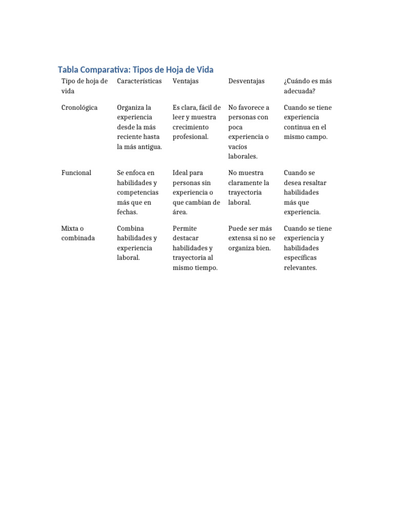 Tabla Comparativa | PDF