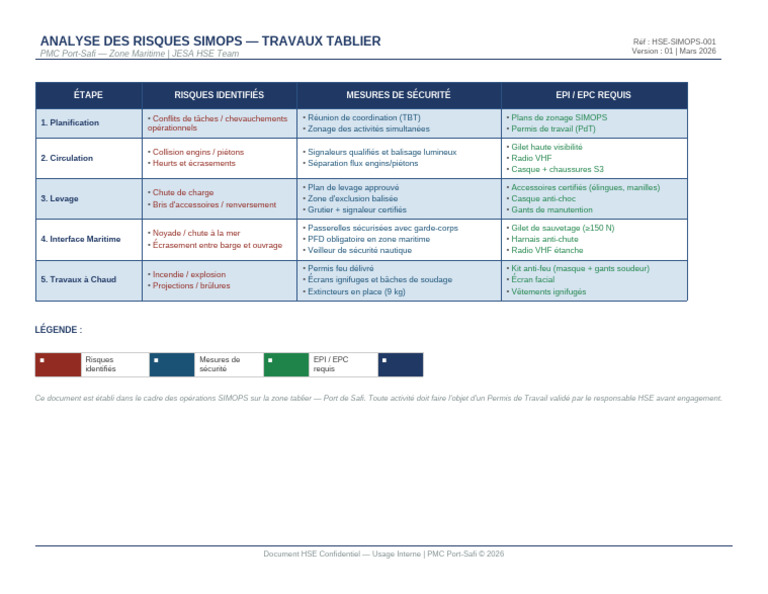 HSE Analyse Risques SIMOPS Tablier-1 | PDF | Lieu de travail ...