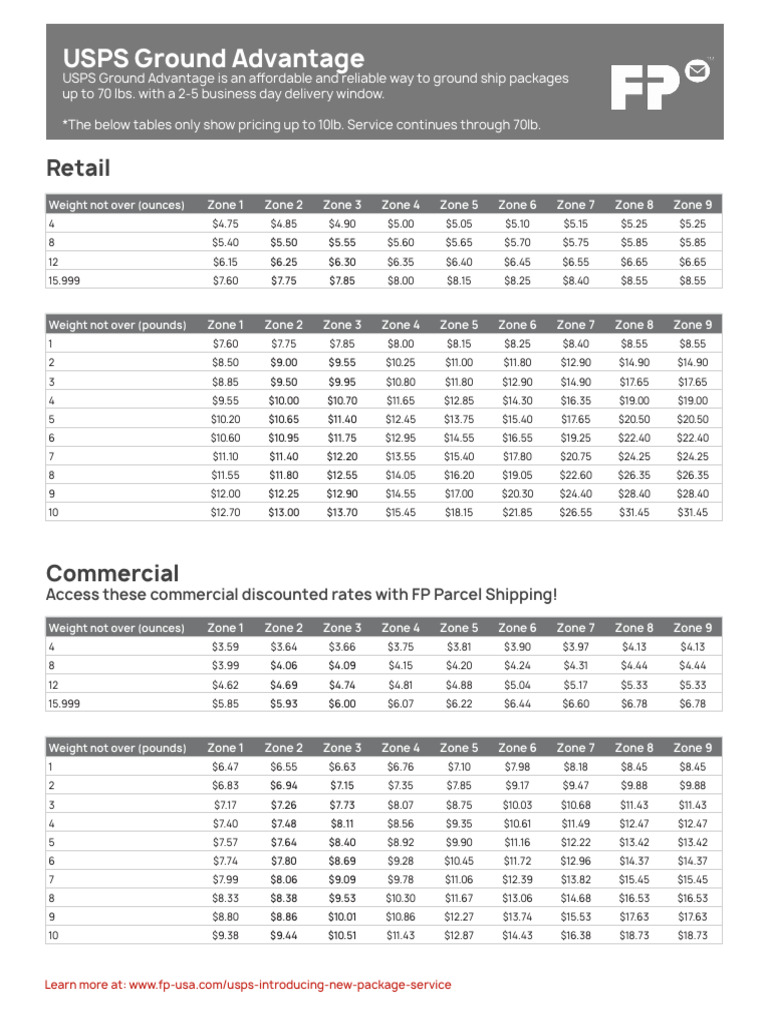 2023 Usps Ground Advantage Tables | PDF | Pound (Mass) | Units Of ...