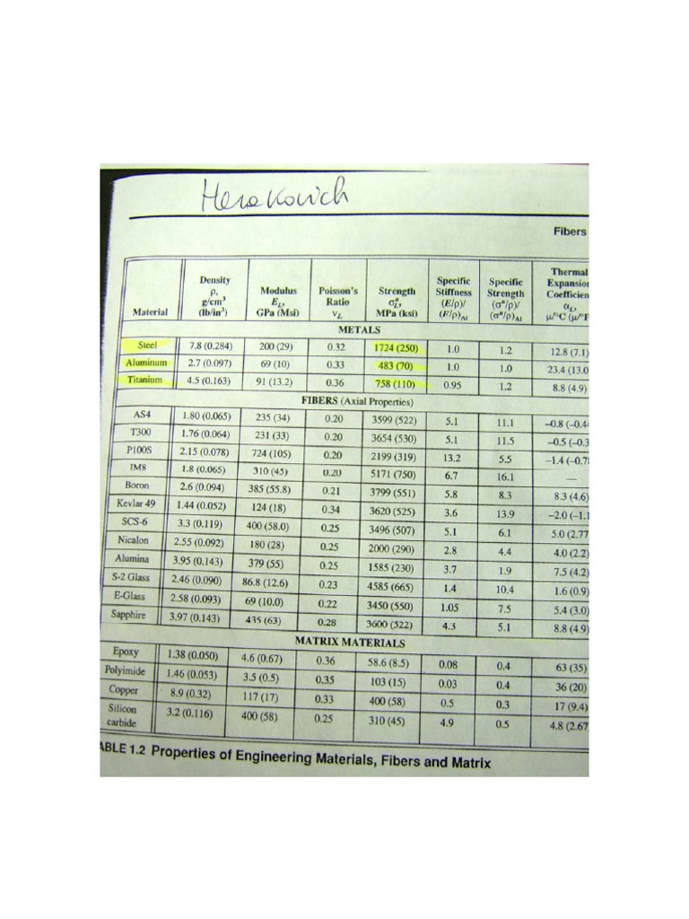 Tables Composites | PDF
