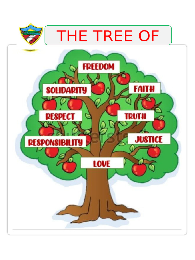 The Values Tree | PDF