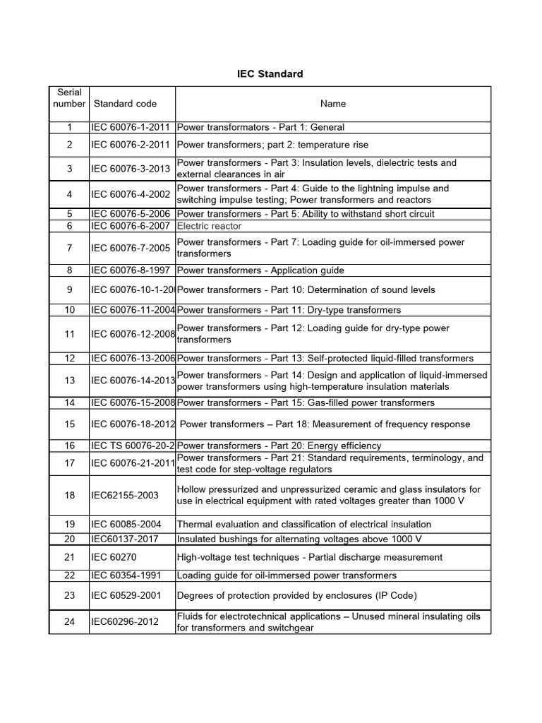International Standards | PDF