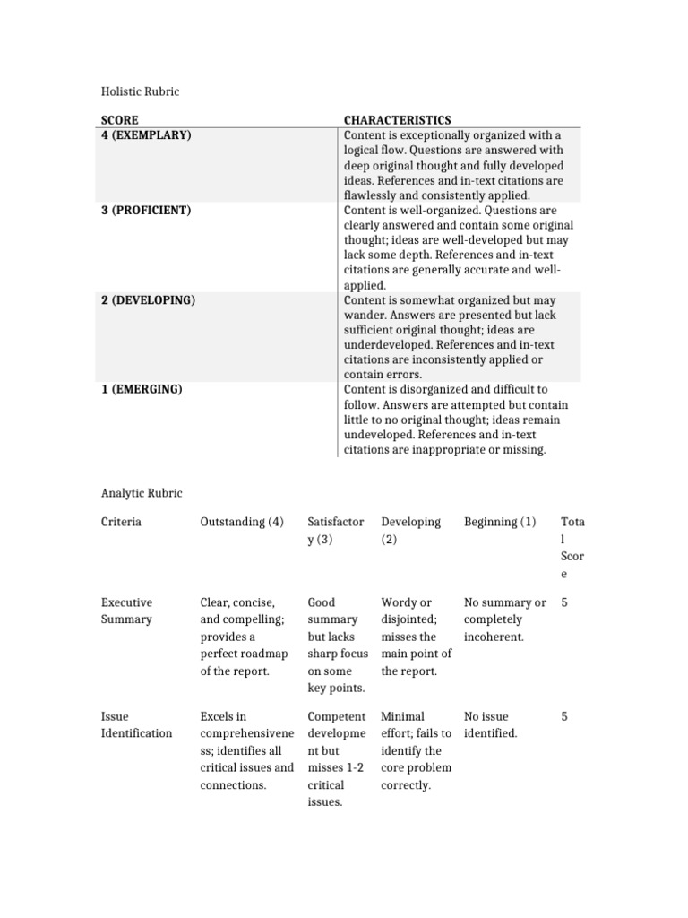 Holistic and Analytic Rubrics Table 072646 | PDF