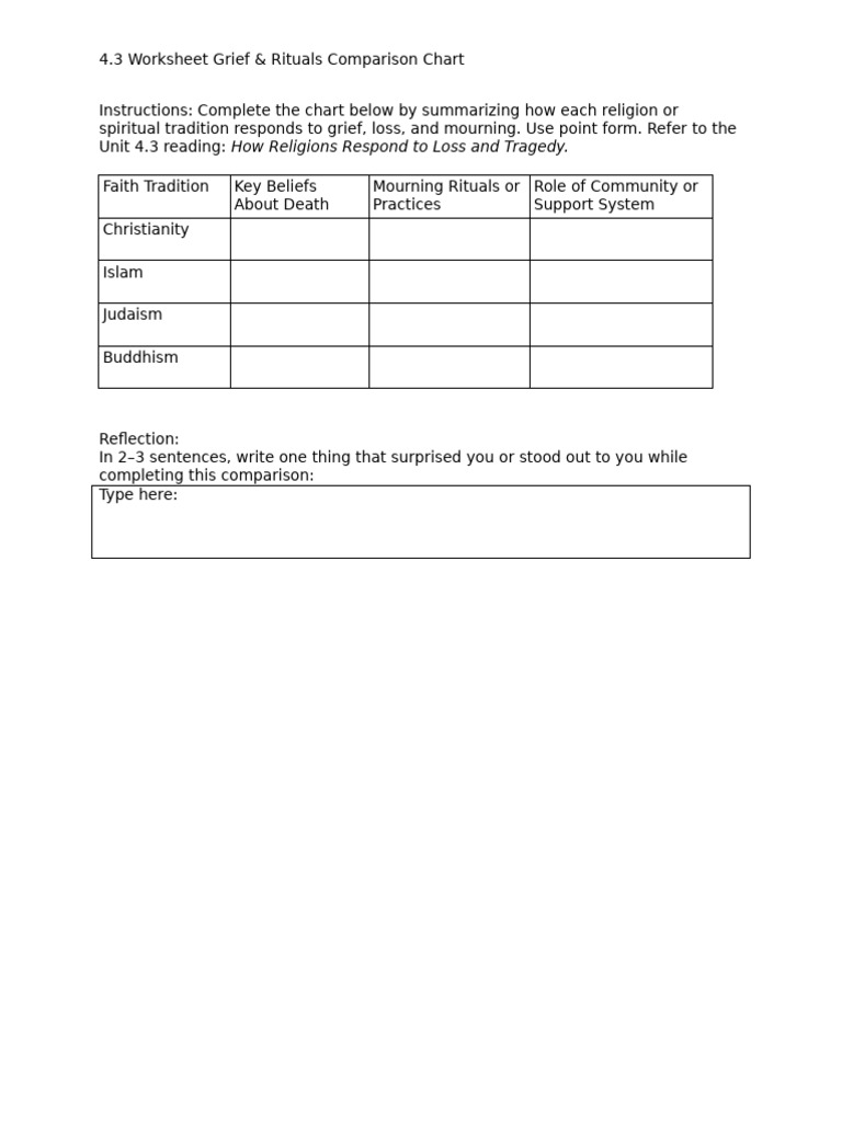 4.3 Worksheet Grief & Rituals Comparison Chart | PDF