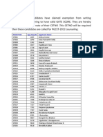 PGCET CET Numbers