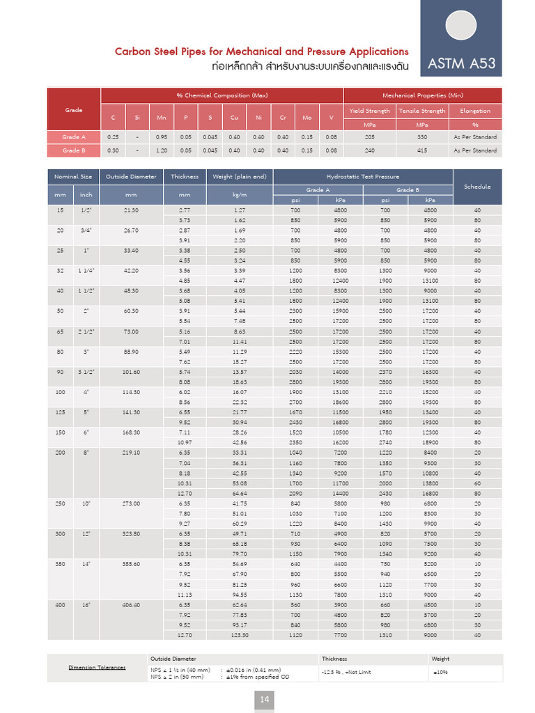 ท่อเหล็ก - Pacific-ASTM A53 | PDF