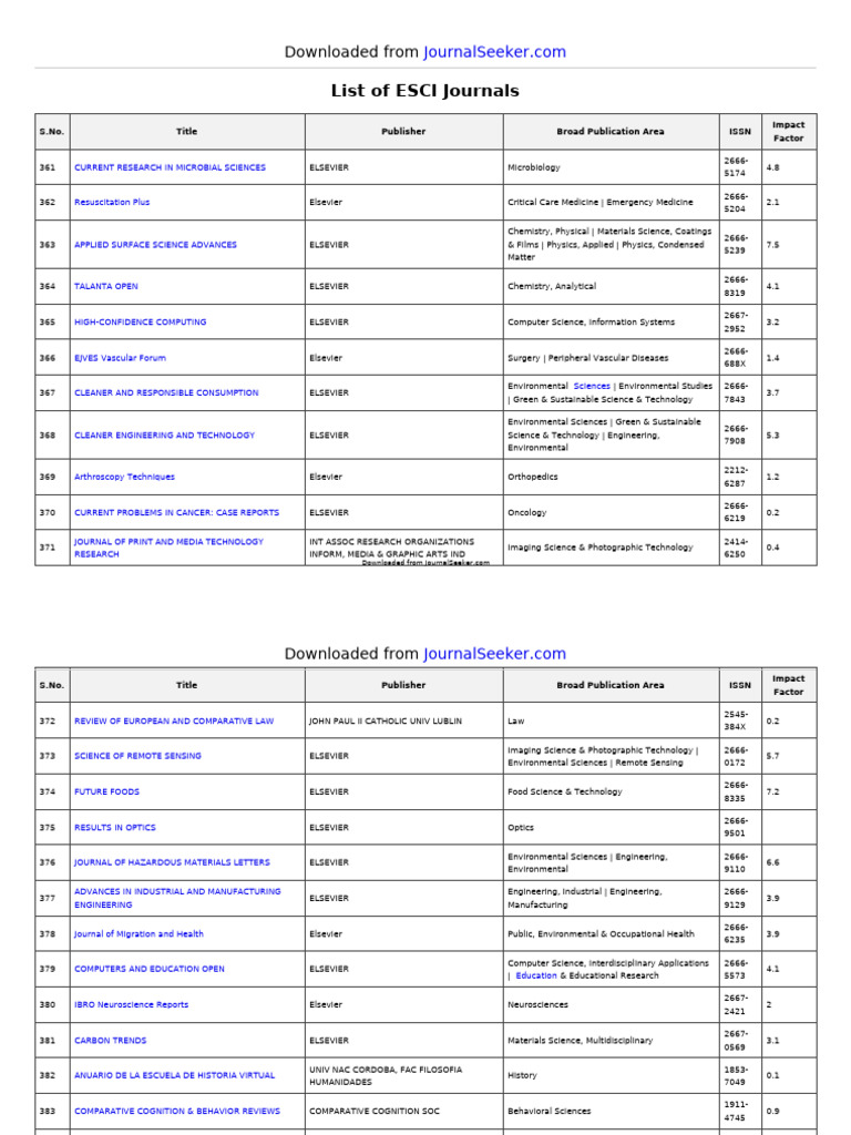 List of ESCI Journals | PDF