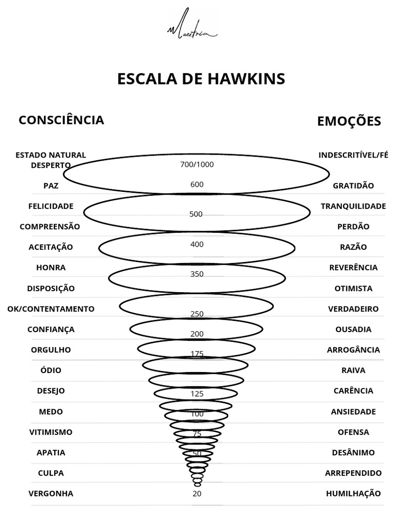 Escala de Hawkins Versão Maestria 2.0 | PDF