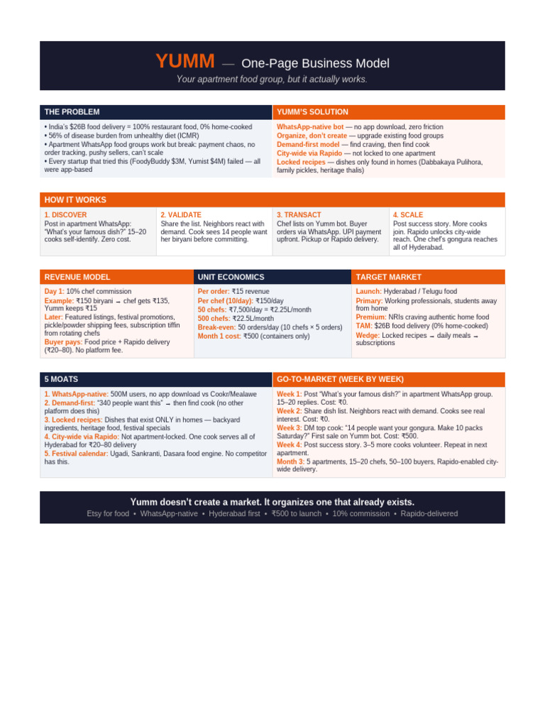 Yumm Business Model | PDF