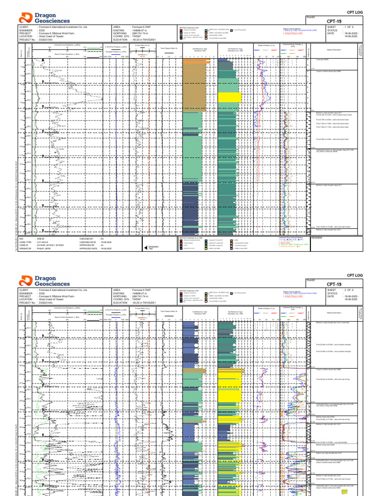 CPT-19 - Robertson Chart Plot - Rev 0 | PDF