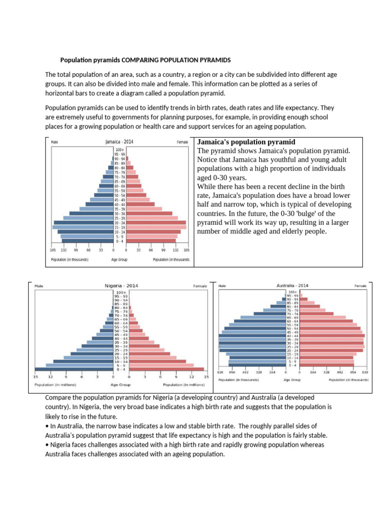 Population Pyramids Comparing Population Pyramids | PDF | Economies