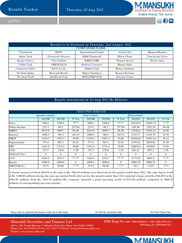 Q1FY13 Financial Results Overview | PDF | Deferred Tax | Net Income
