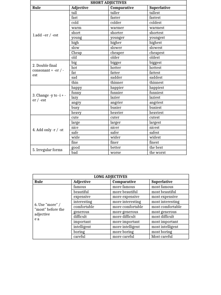 Comparative and Superlative Adjectives | PDF
