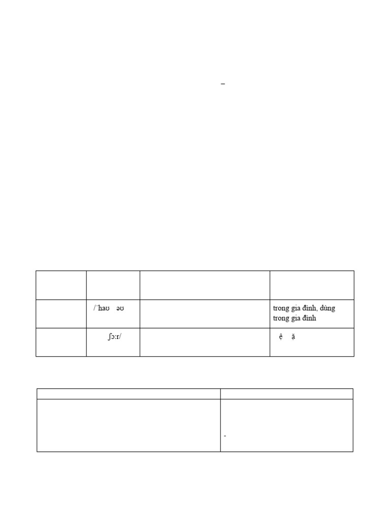 Grade 10 Unit 1 | PDF