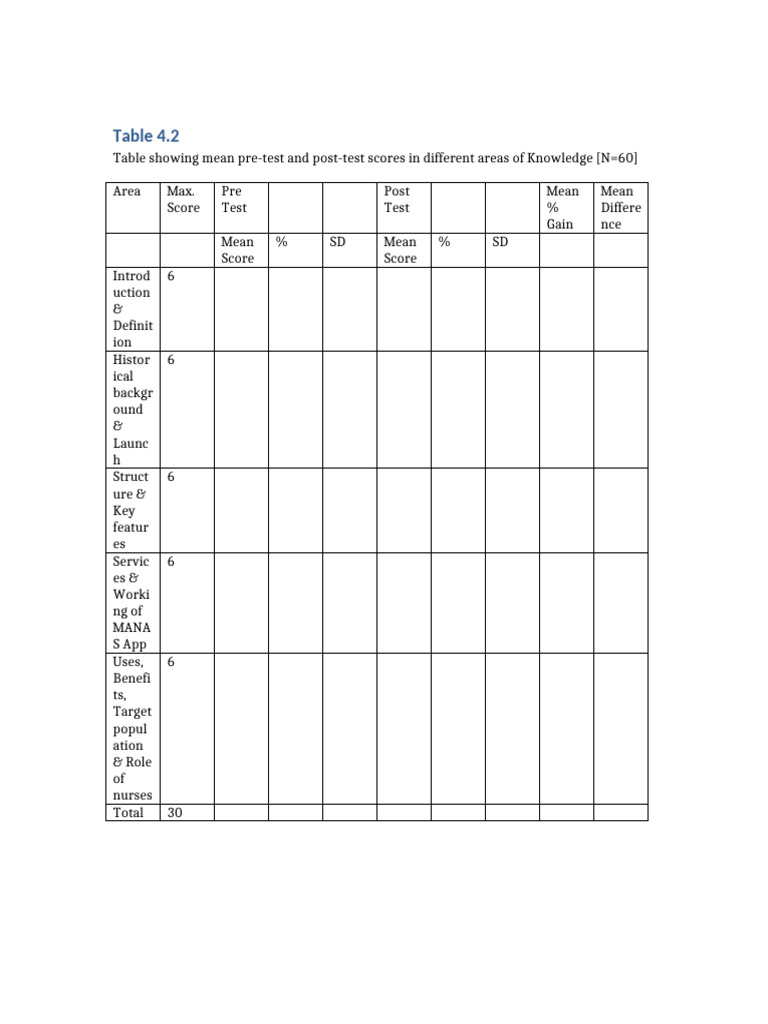 Knowledge Score Table MANAS App | PDF