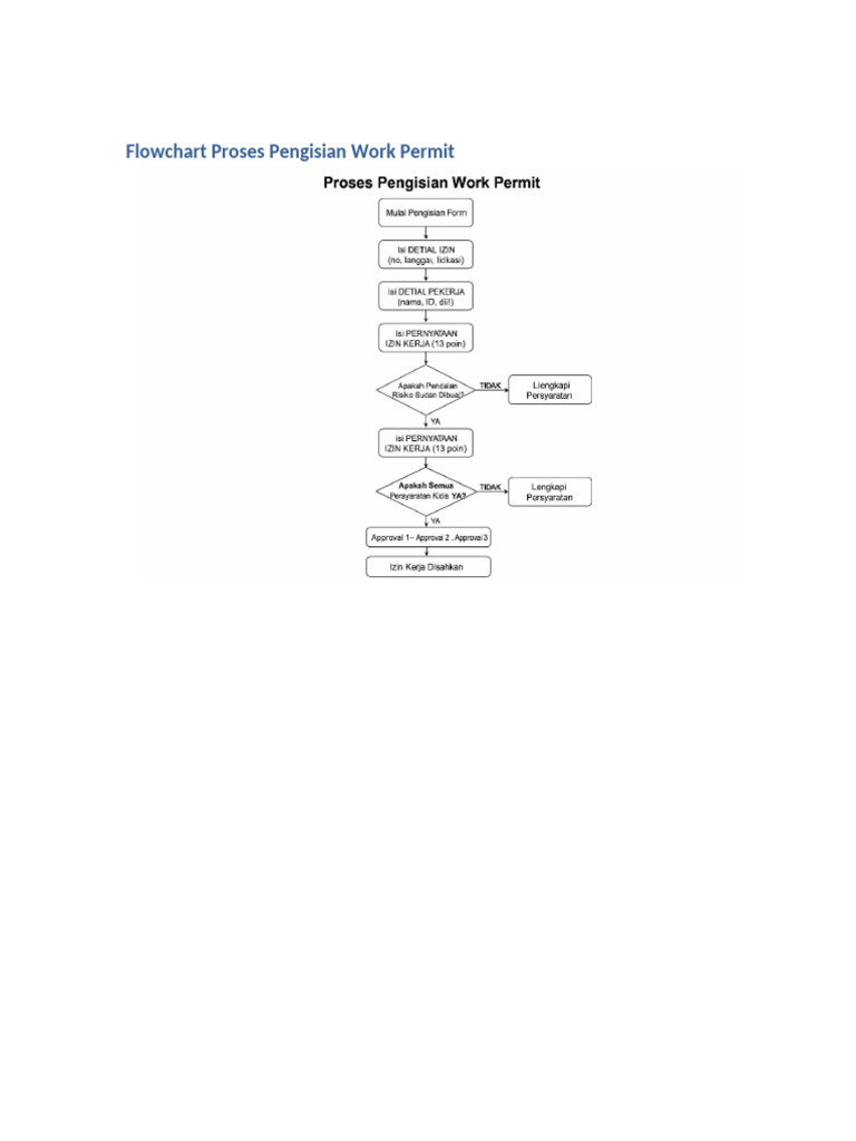 Flowchart Work Permit | PDF