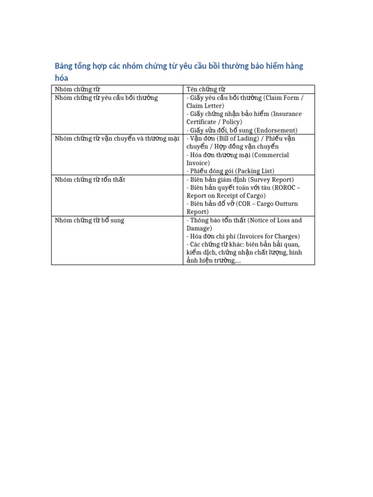 Bang Chung Tu Boi Thuong | PDF