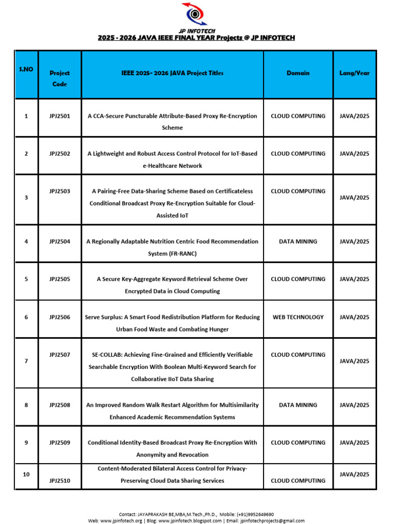 Java IEEE Final Year Project Titles 2025 - 2026 | PDF