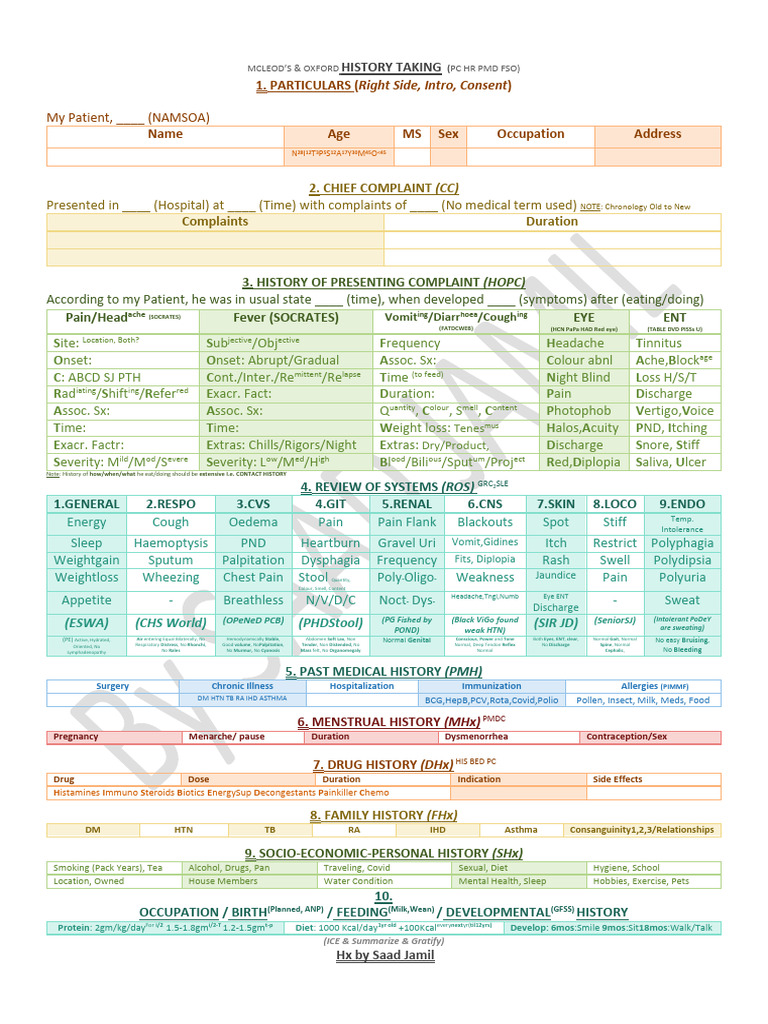 History Taking by SJ | PDF