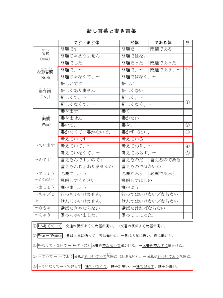 JAP - Rules For Writing | PDF
