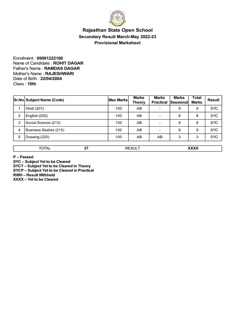 Provisional Marksheet | PDF