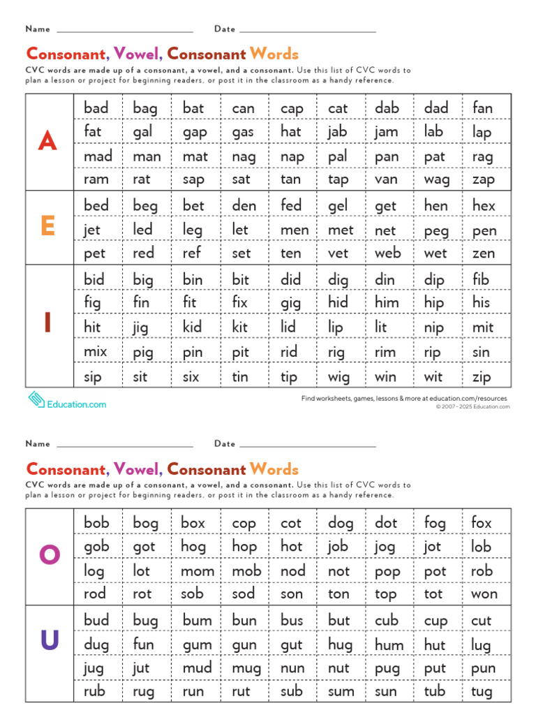 CVC Words | PDF | Phonetics | Linguistics