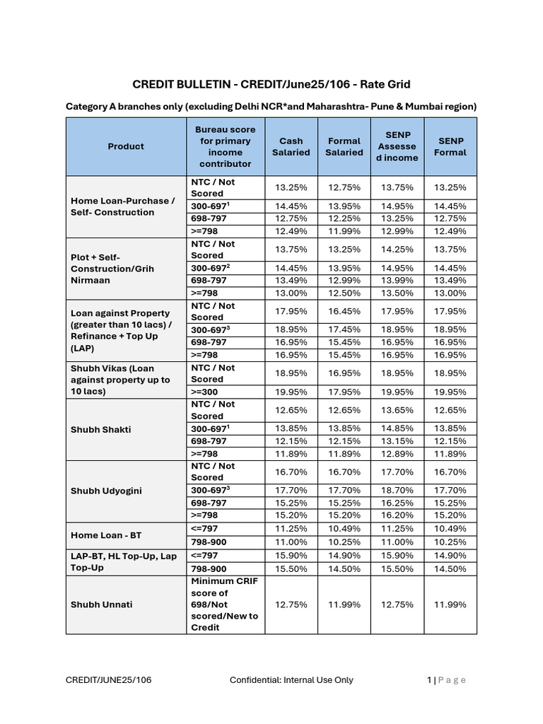 Credit June25 106 Rate Grid | PDF | Liability (Financial Accounting ...