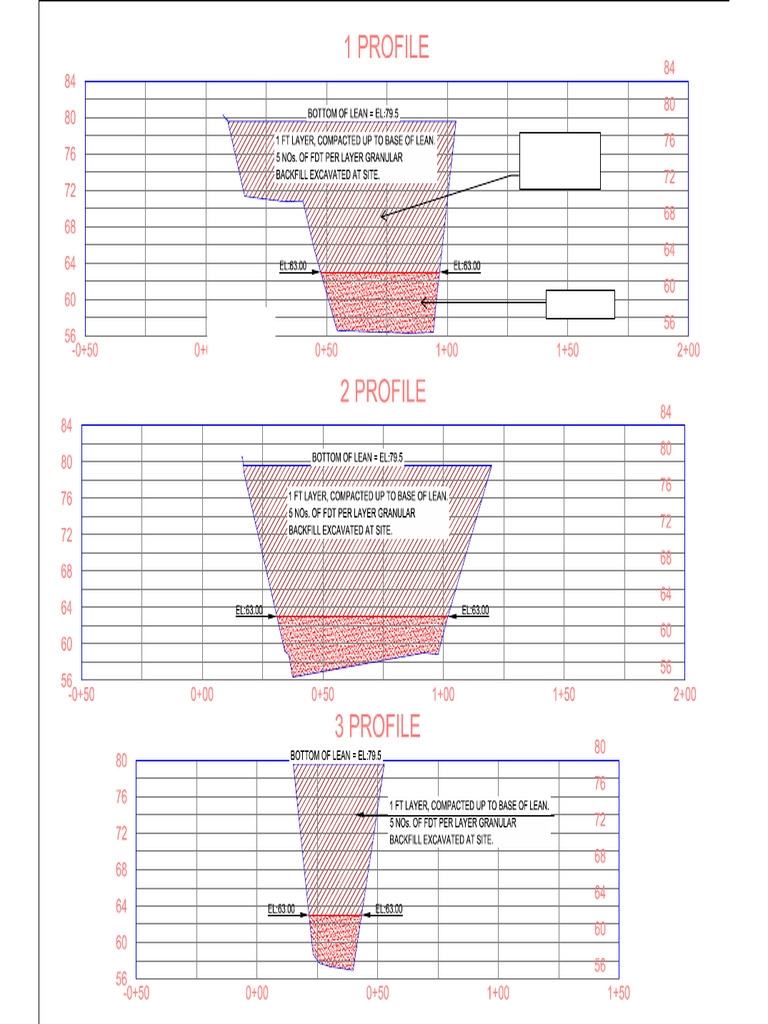 Granular Fill | PDF