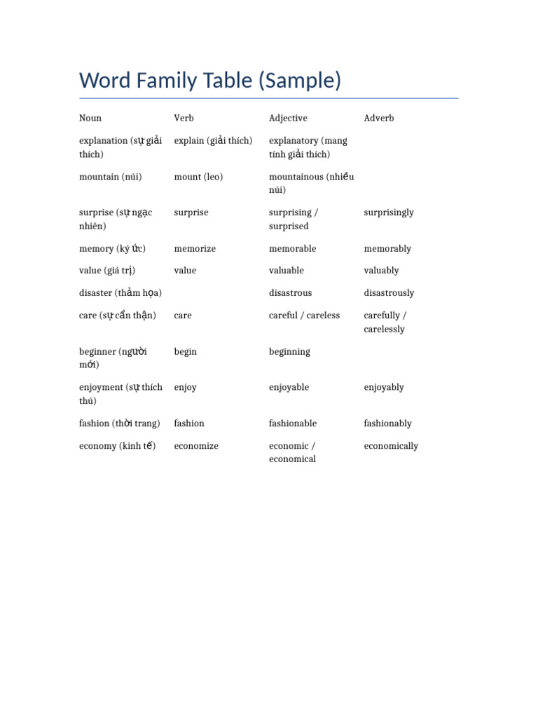 Word Family Table | PDF