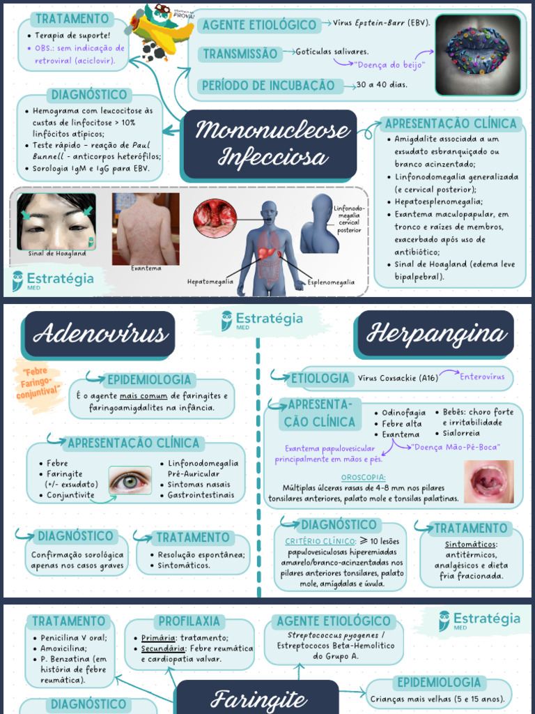 Mononucleose Infecciosa | PDF | Doenças e distúrbios humanos ...
