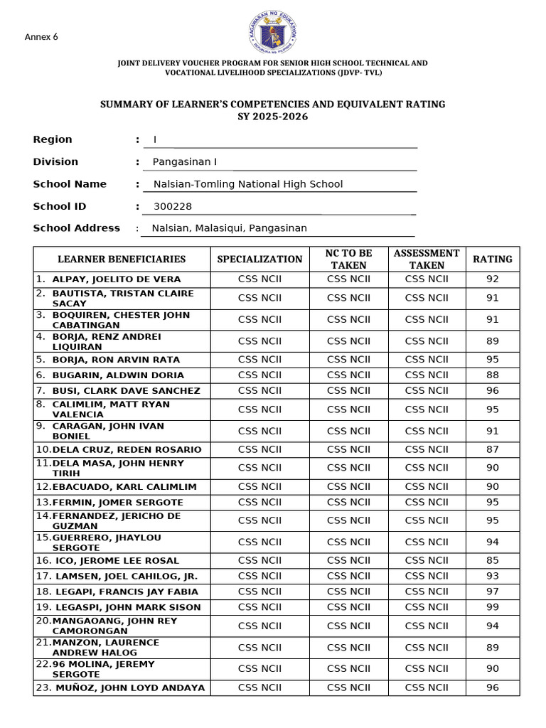 Annex 6 | PDF
