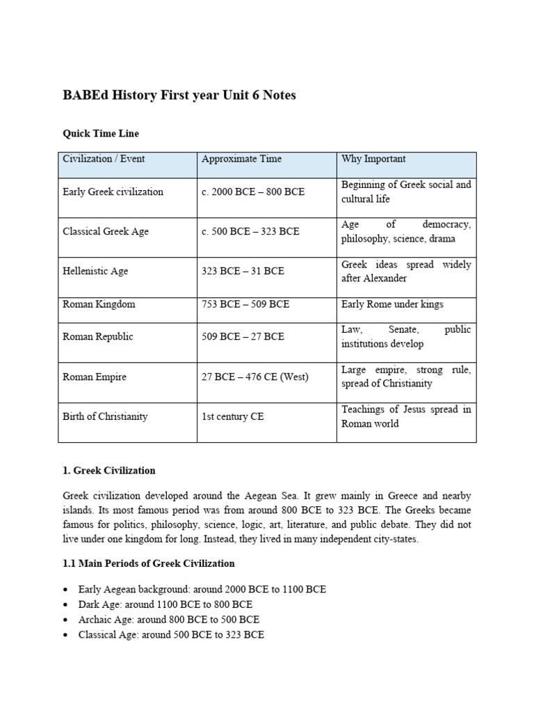 BABEd History First Year Unit 6 Notes | PDF