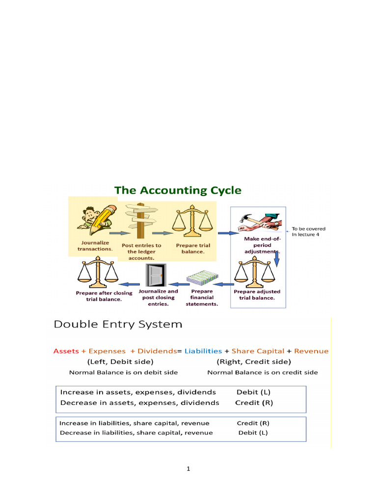 The Stages of The Accounting Cycle - Lecture Four Tutorial Question As ...