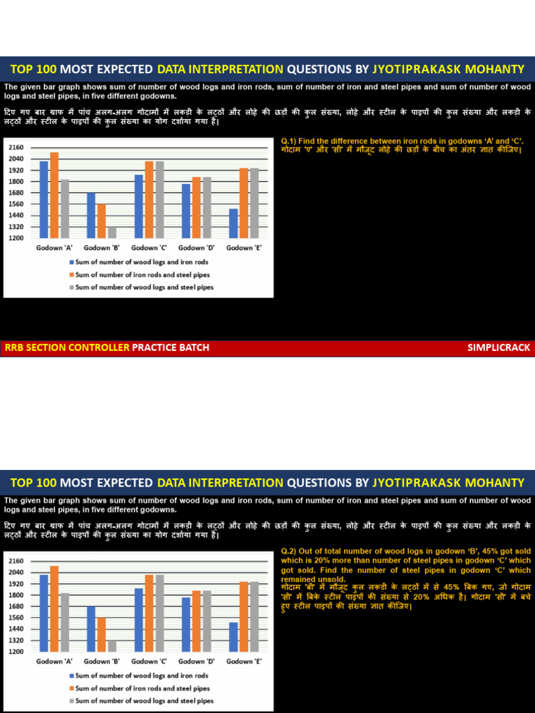 Top 100 Data Interpretation Questions | PDF