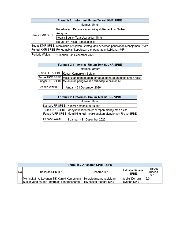 Formulir 2.0 Konteks Risiko SPBE | PDF