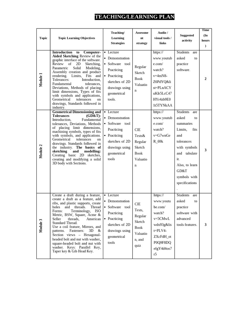 Teaching Learning Plan | PDF