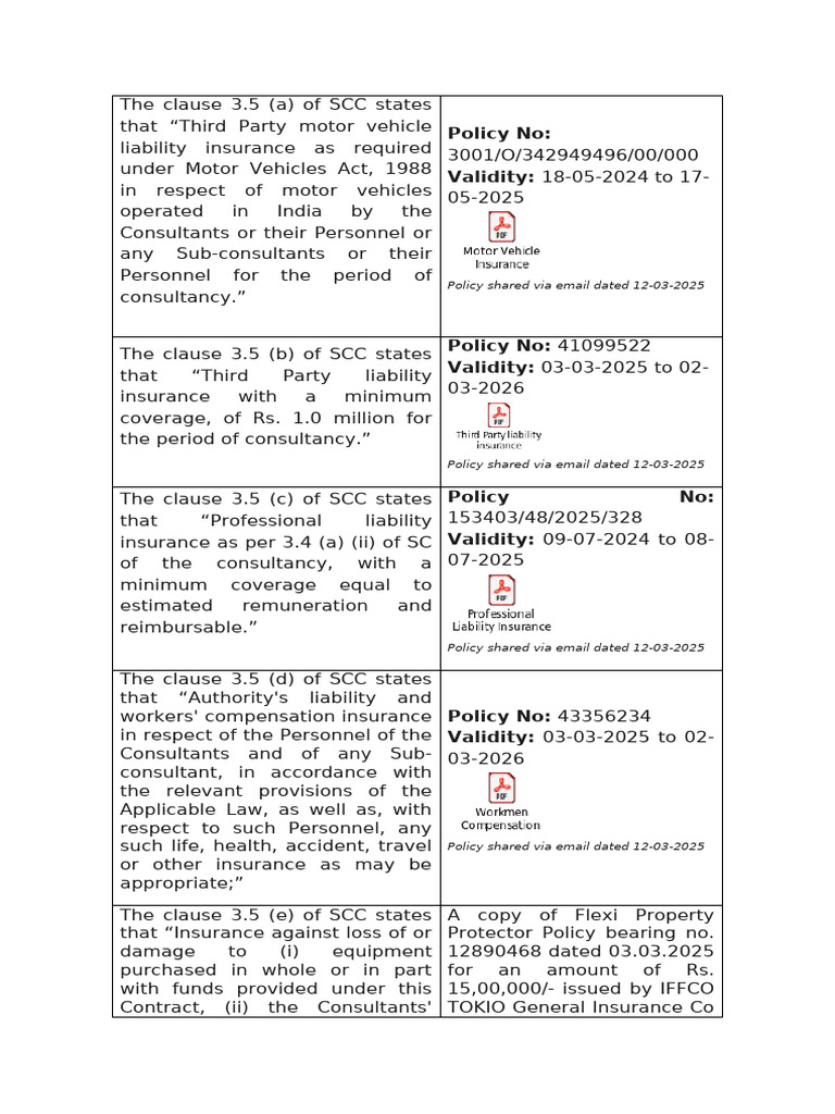Insurance Details Clause 3.5 of SCC Updated | PDF | Insurance ...