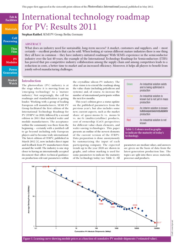 International Technology Road Map For Photovoltaic – LWID