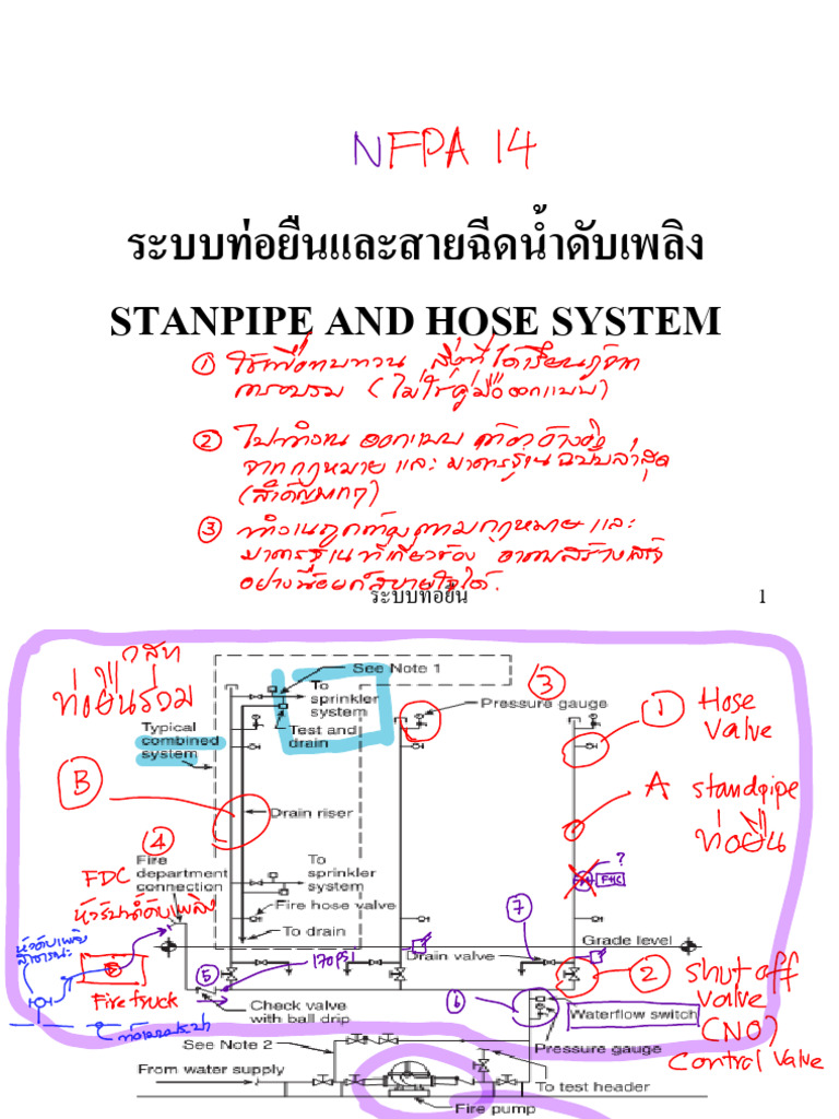 02 Standpipe System EIT WB 46 WB Lecture | PDF