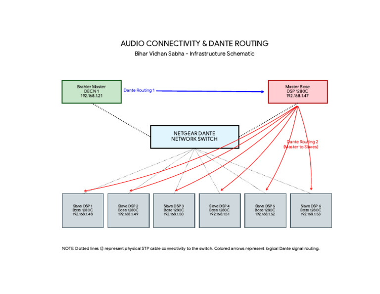 BVS Audio Routing Schematic | PDF