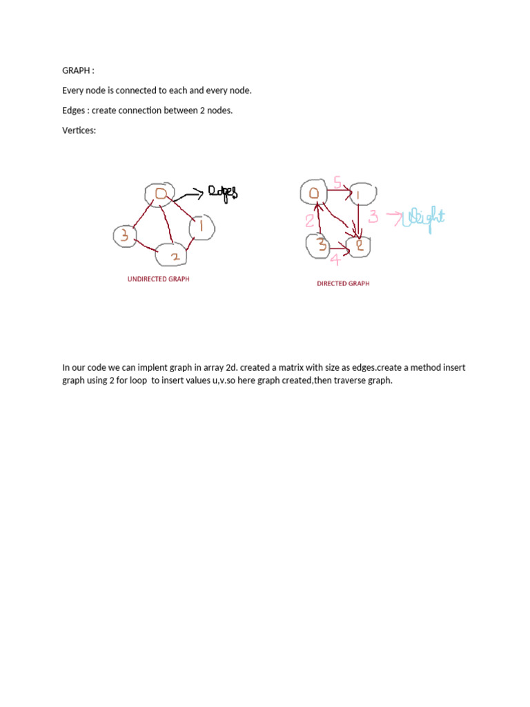 Graph | PDF