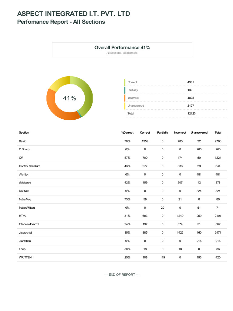 Perfomance Report-All Sections | PDF | Software Development | Software ...