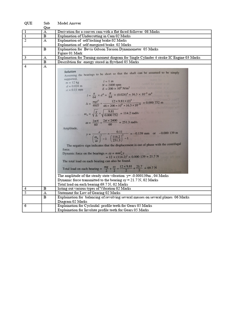 TOM Set 1 Solution | PDF