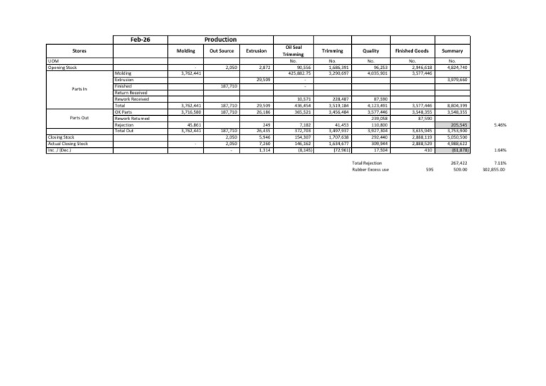 Part Counting | PDF