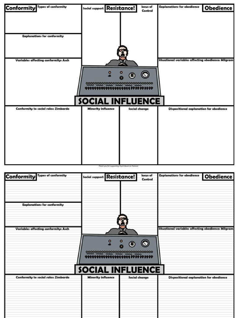 1 - Mind Map - Social Influence - Free | PDF