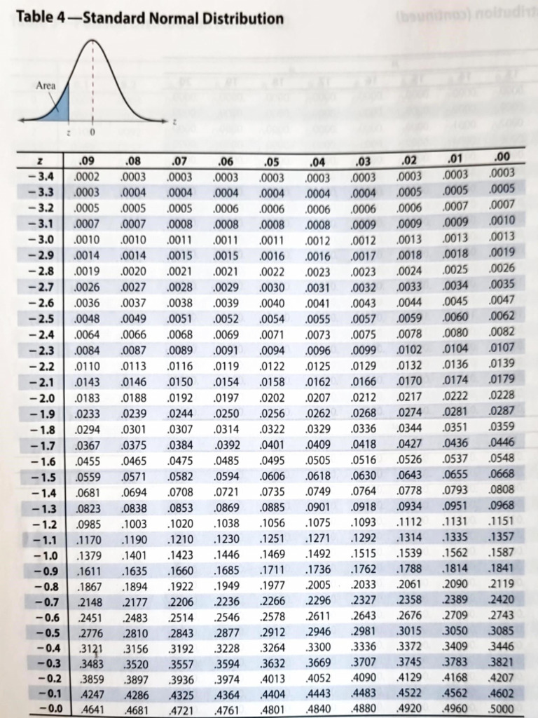 Standard Normal Distrubution | PDF
